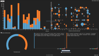 Dashboards and KPIs for real‑time progress tracking and executive reporting.